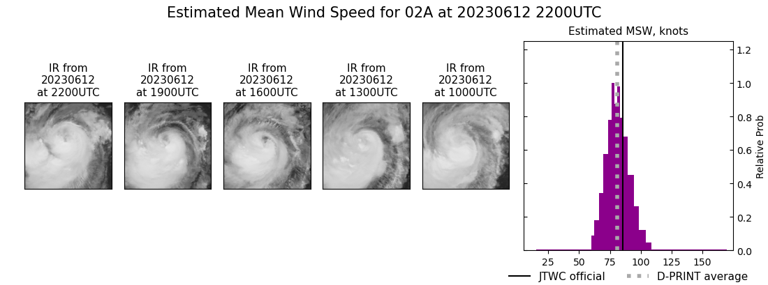 current 02A intensity image