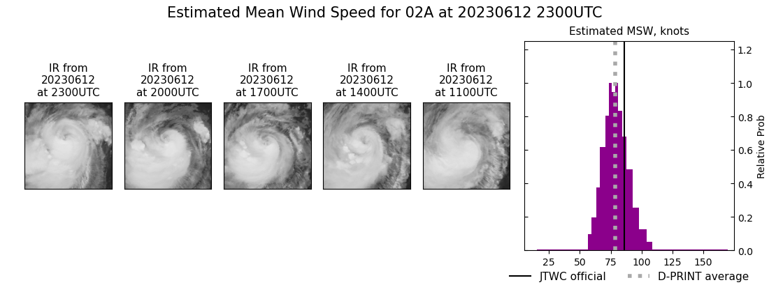 current 02A intensity image