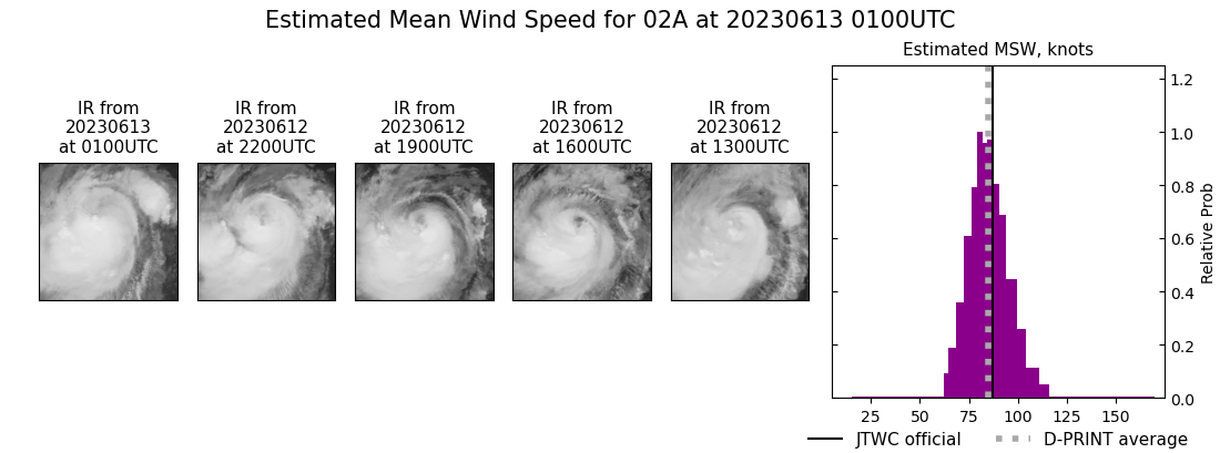 current 02A intensity image