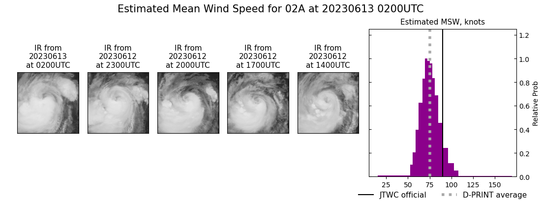 current 02A intensity image