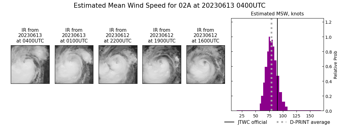 current 02A intensity image