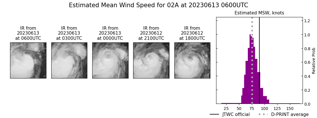 current 02A intensity image