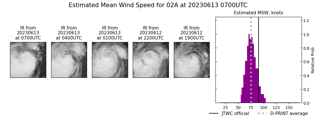 current 02A intensity image