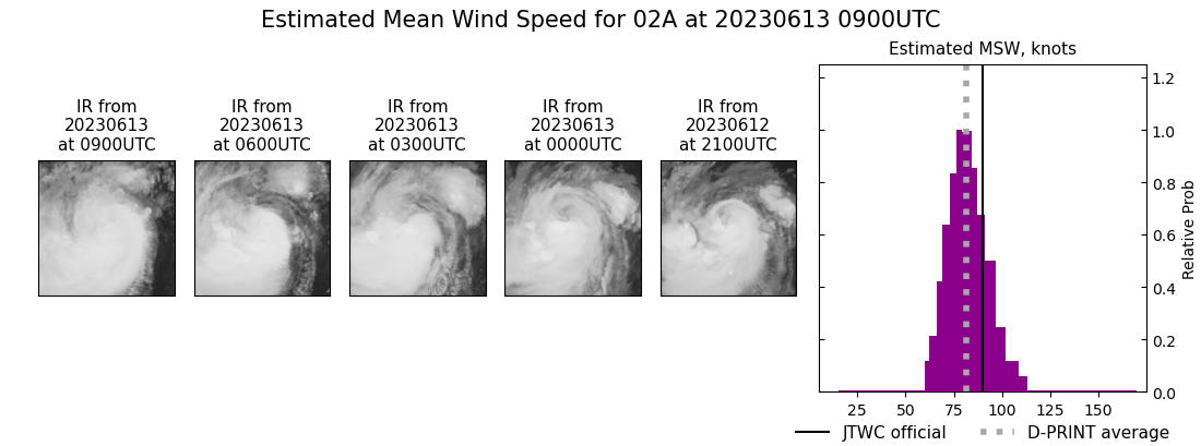 current 02A intensity image