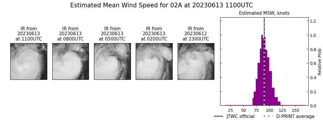 current 02A intensity image