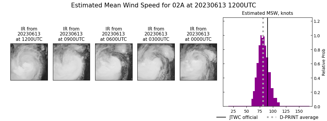 current 02A intensity image