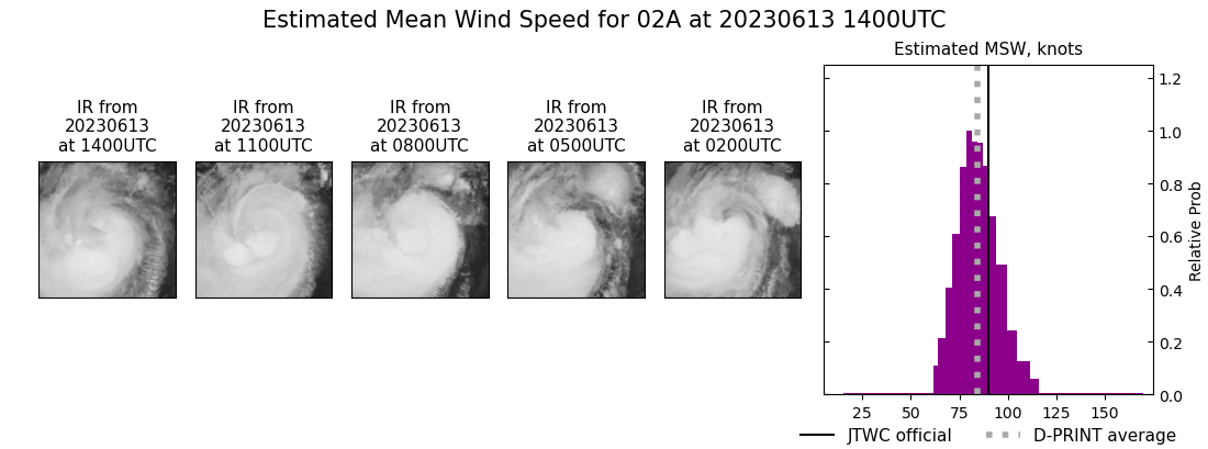 current 02A intensity image