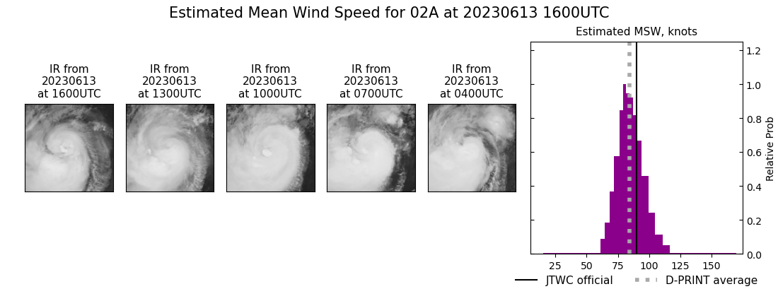 current 02A intensity image