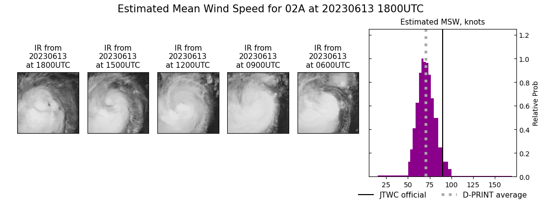 current 02A intensity image