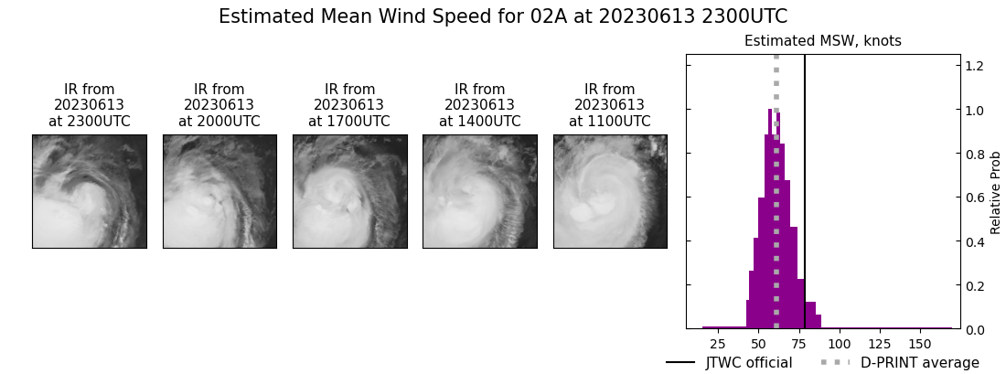 current 02A intensity image