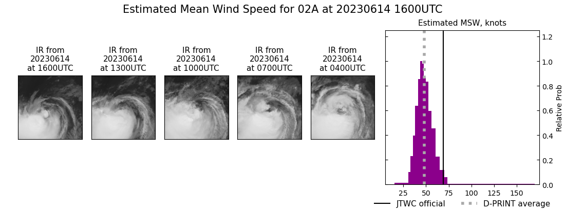 current 02A intensity image