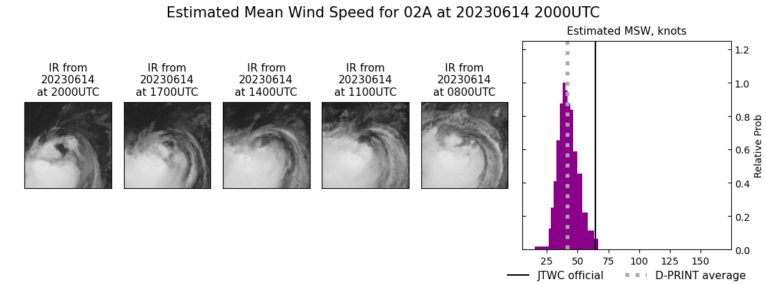 current 02A intensity image