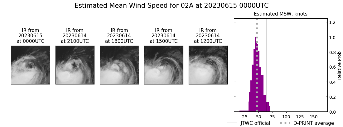 current 02A intensity image