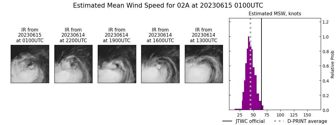 current 02A intensity image