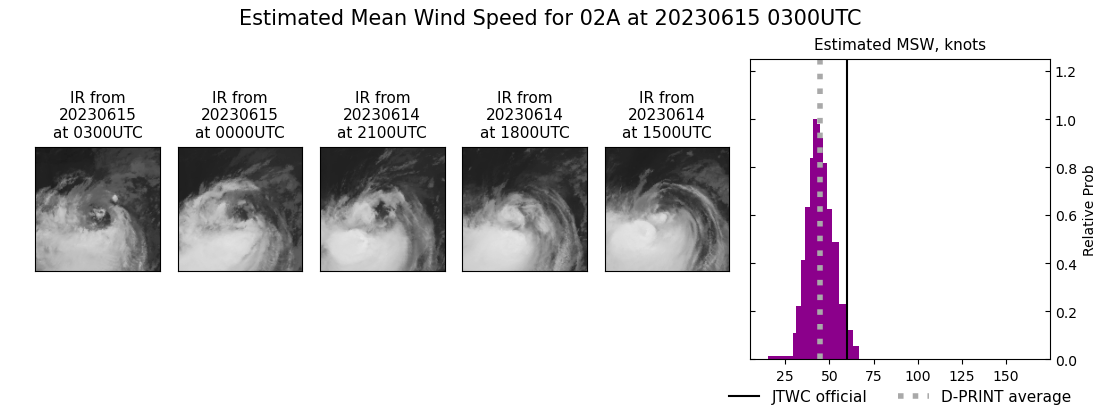 current 02A intensity image