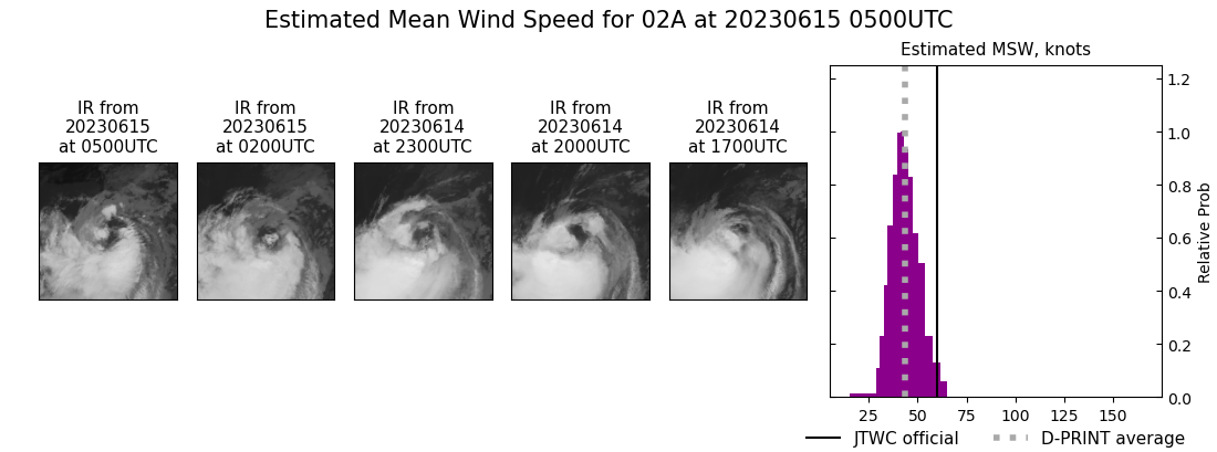 current 02A intensity image