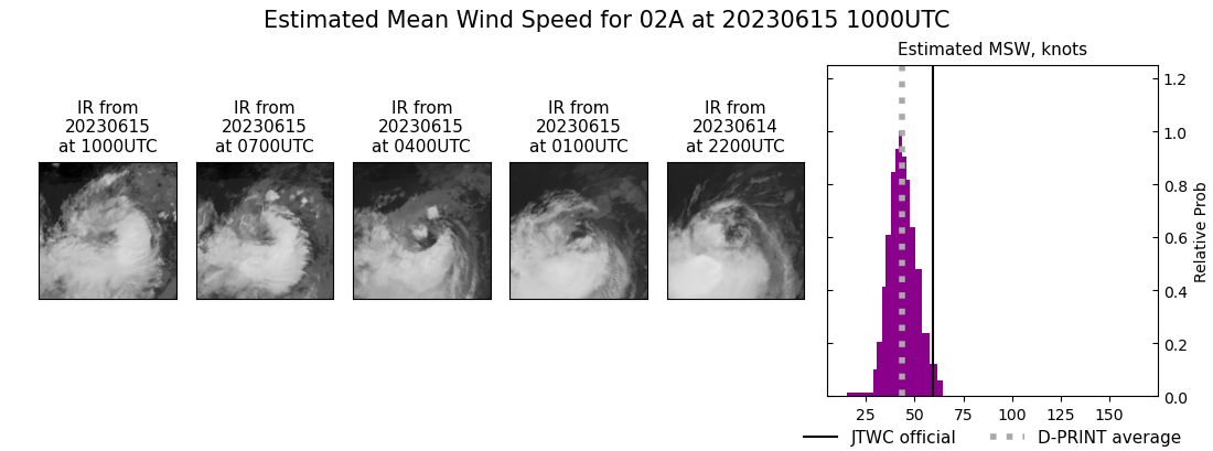 current 02A intensity image