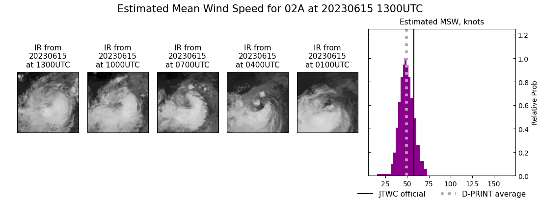 current 02A intensity image