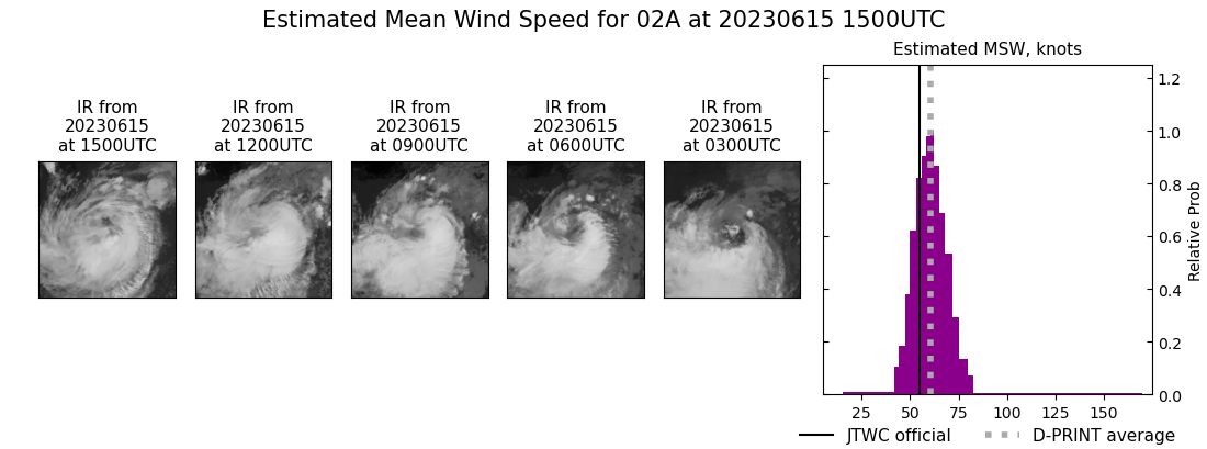 current 02A intensity image