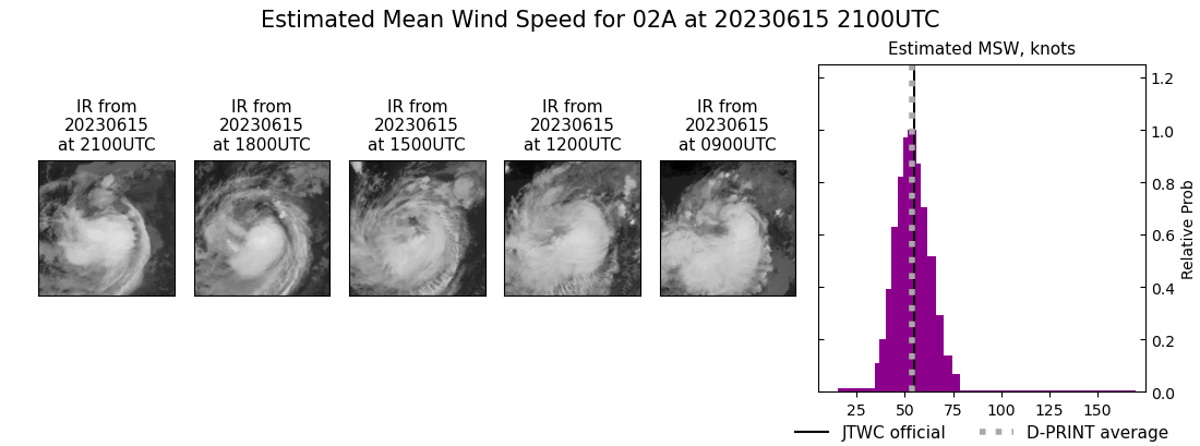 current 02A intensity image