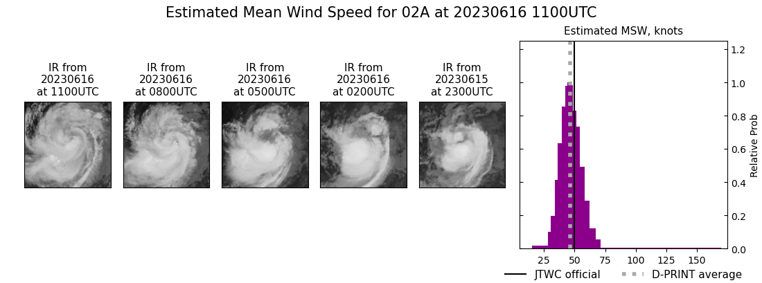 current 02A intensity image