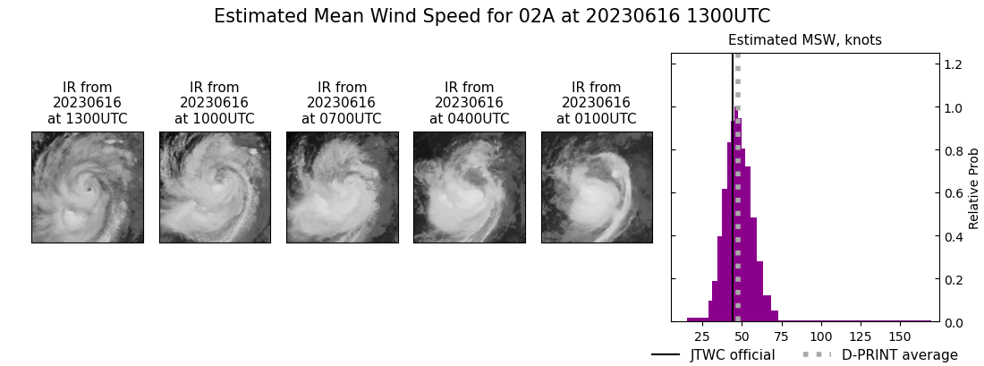 current 02A intensity image