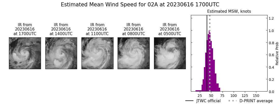 current 02A intensity image