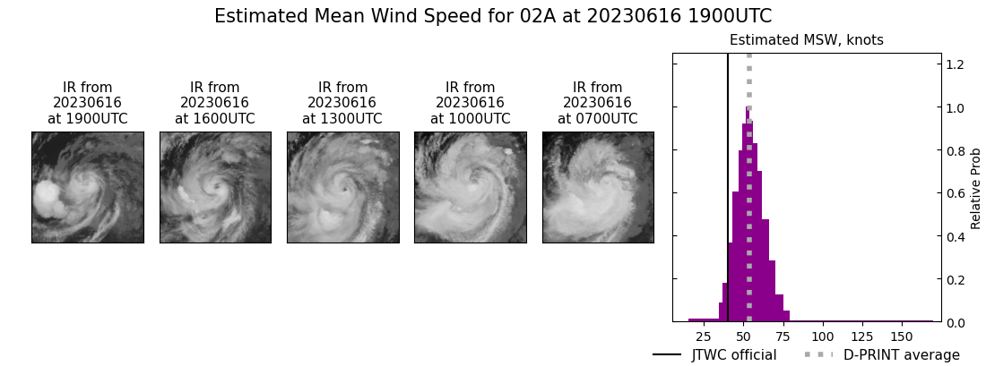 current 02A intensity image