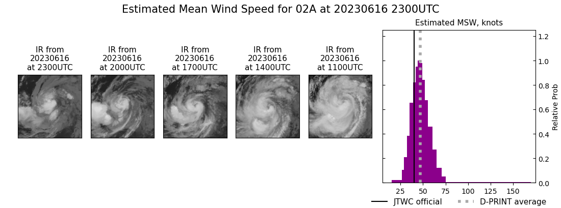 current 02A intensity image