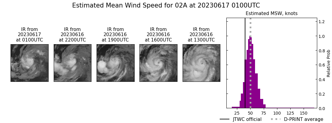 current 02A intensity image