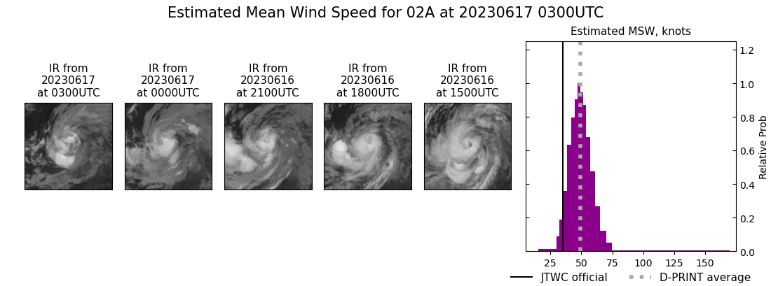 current 02A intensity image