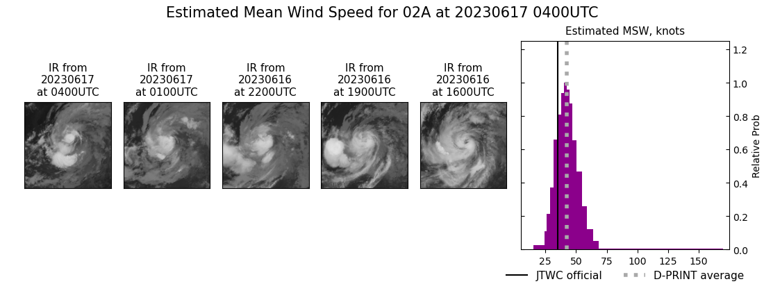 current 02A intensity image