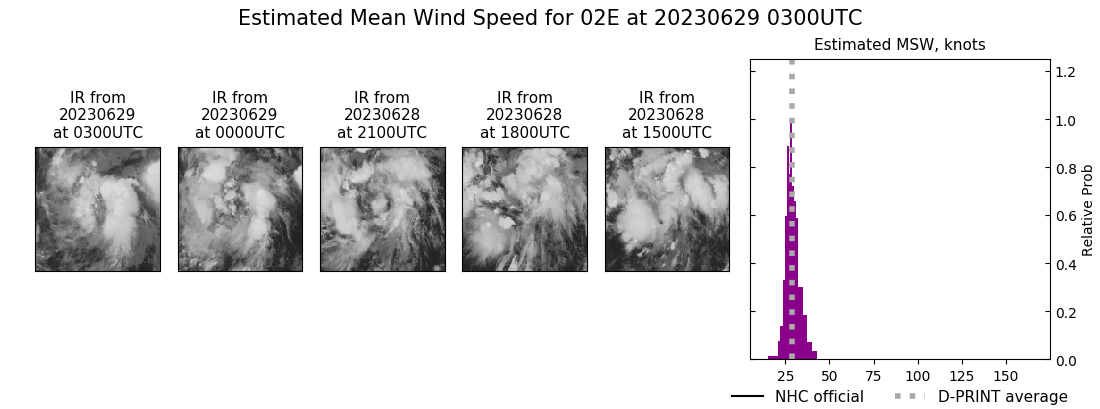 current 02E intensity image