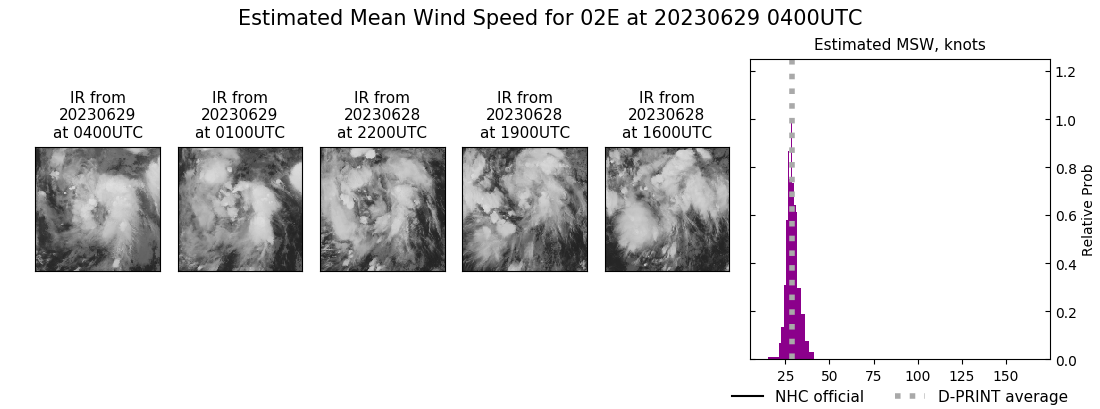 current 02E intensity image