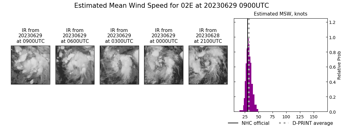 current 02E intensity image