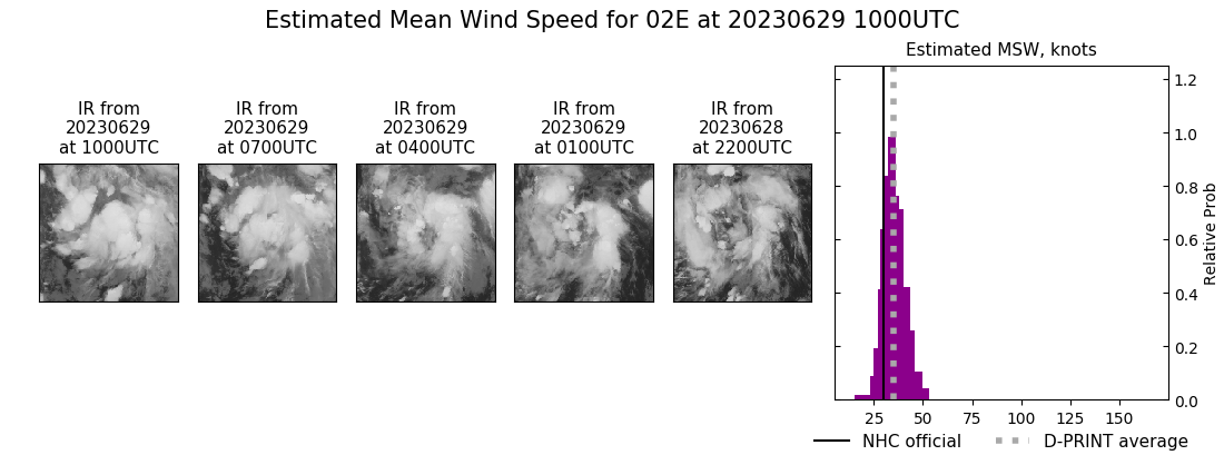 current 02E intensity image