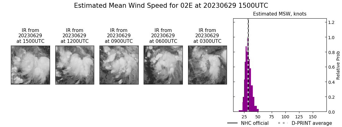 current 02E intensity image