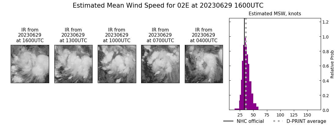 current 02E intensity image