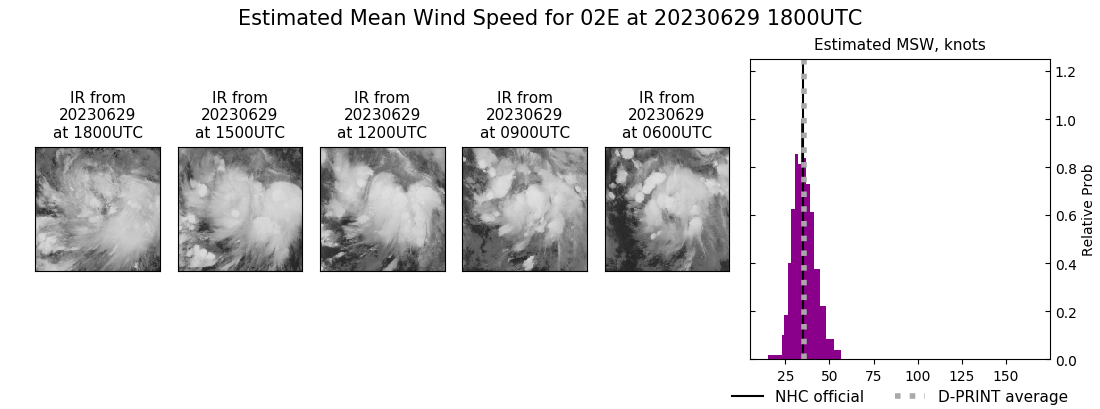 current 02E intensity image