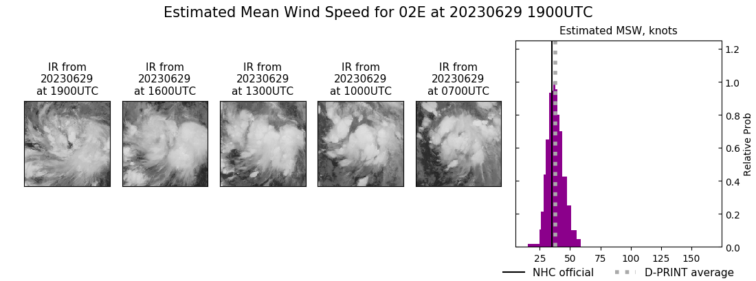 current 02E intensity image