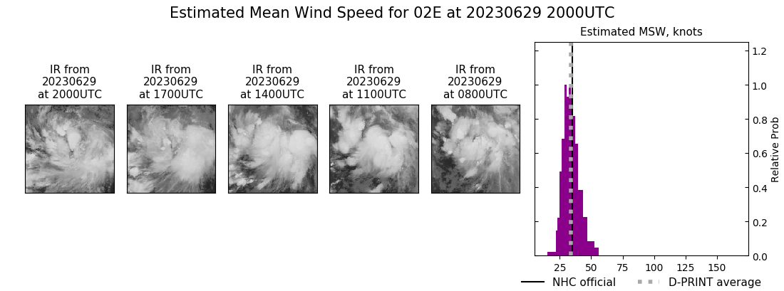 current 02E intensity image