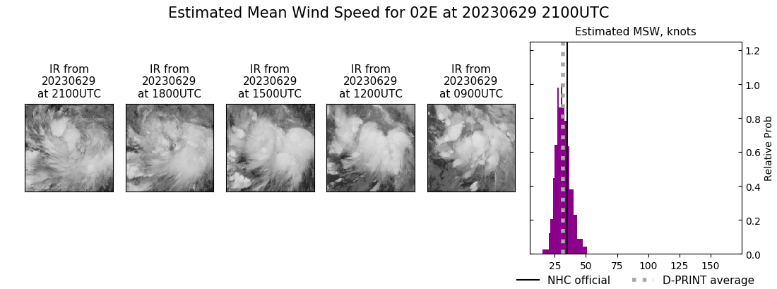 current 02E intensity image