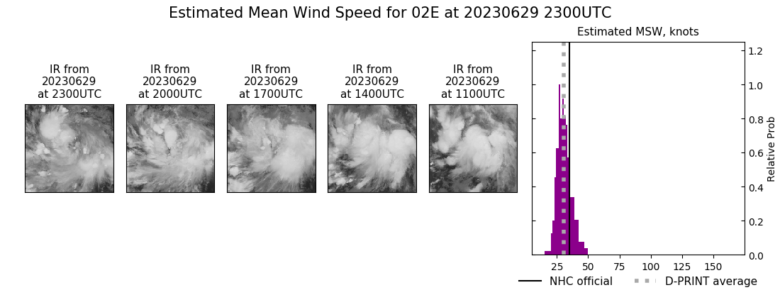 current 02E intensity image