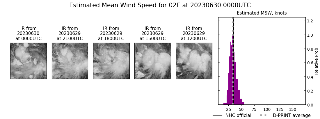 current 02E intensity image