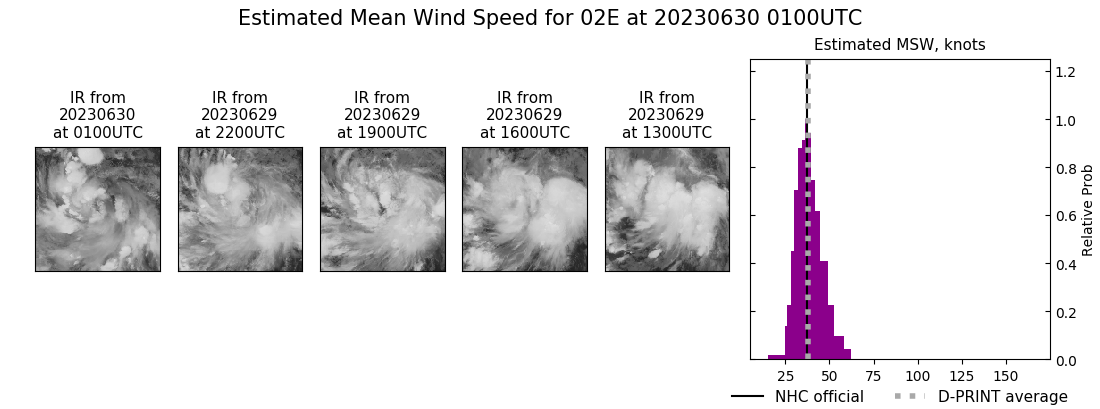 current 02E intensity image