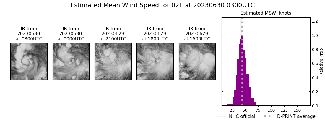 current 02E intensity image