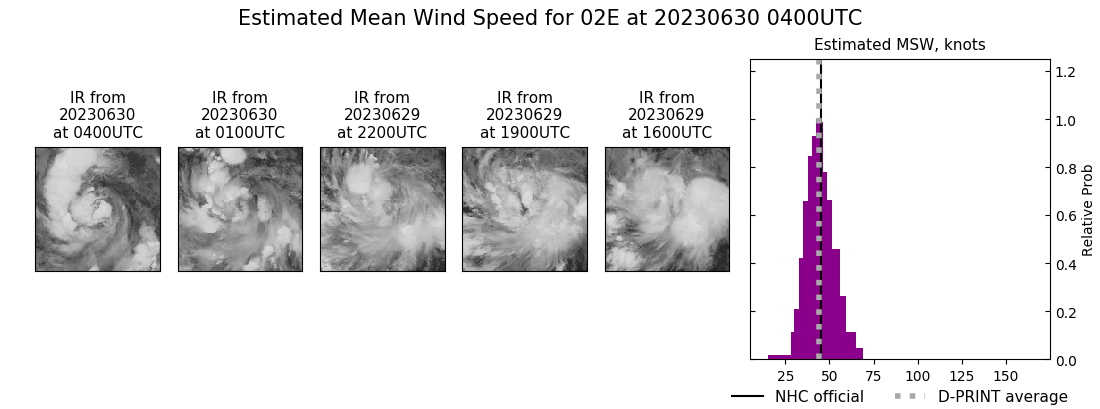 current 02E intensity image