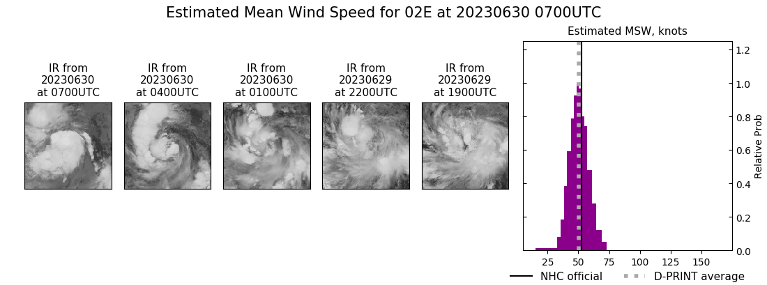 current 02E intensity image