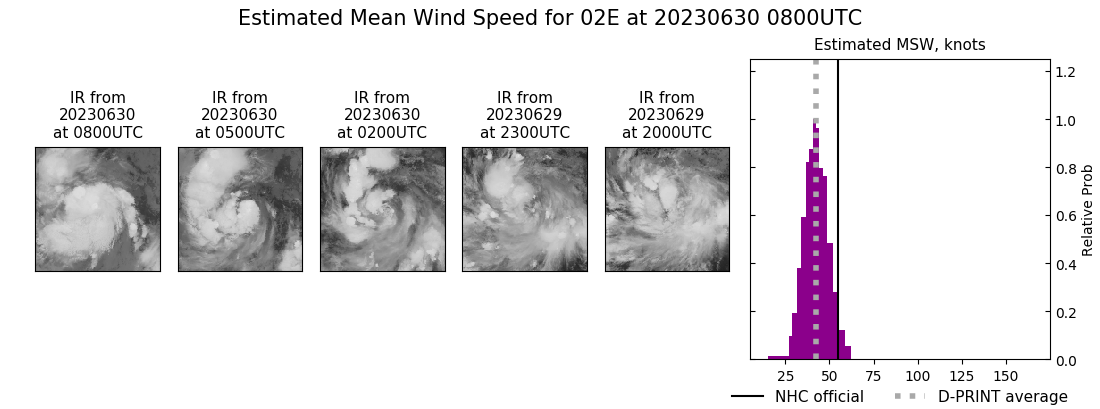 current 02E intensity image