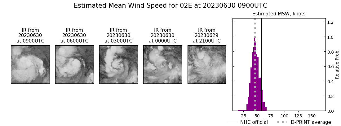 current 02E intensity image